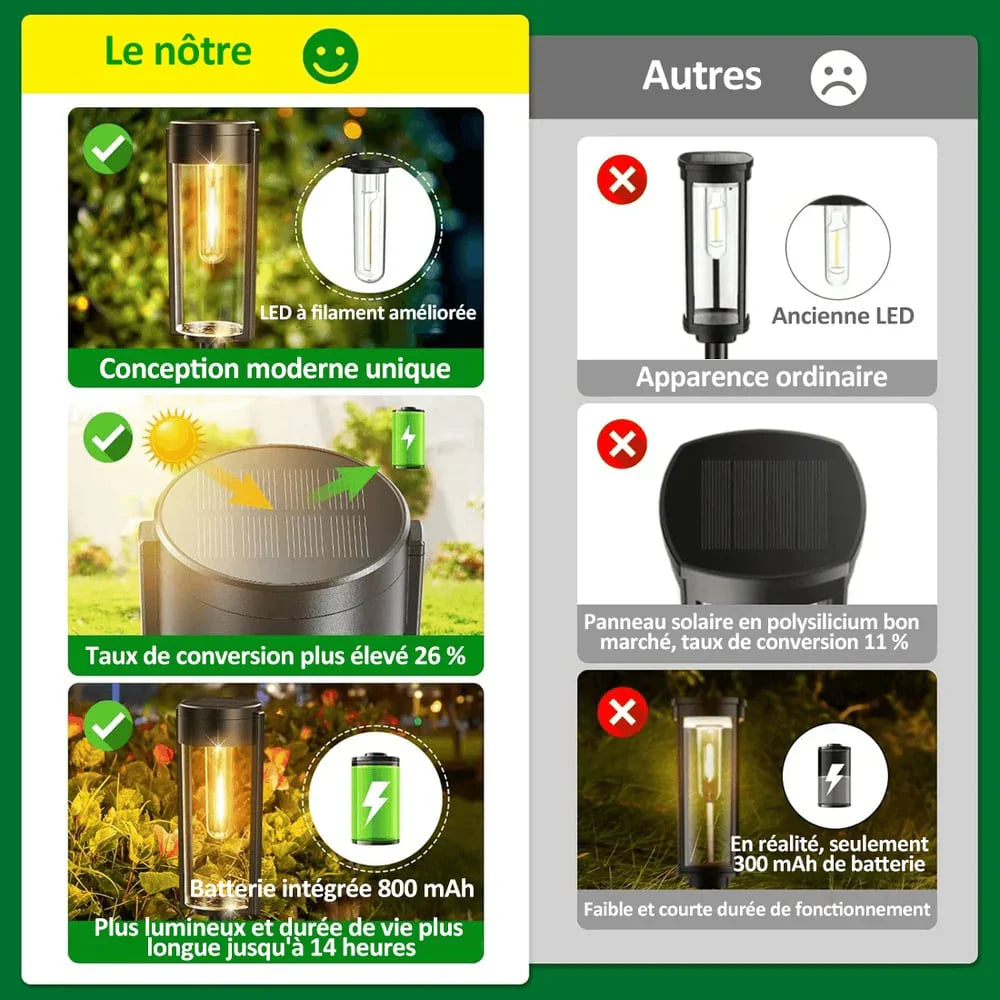 🔥 Vente Flash 49% de Réduction ✨ Lampes Solaires de Cheminement